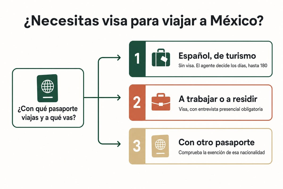 ¿Necesitas visa para viajar a México?